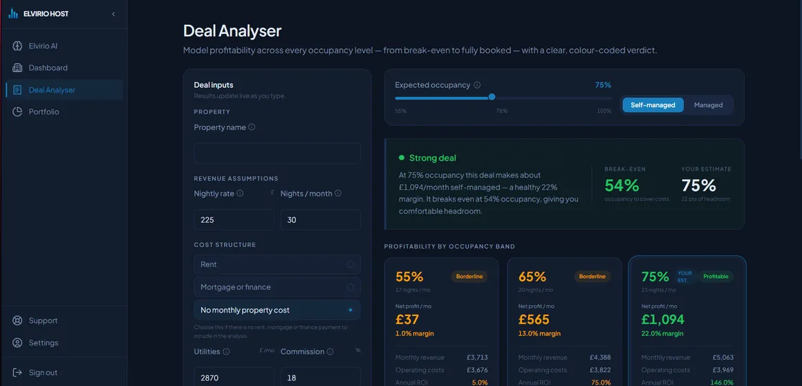 The Elvirio Host Deal Analyser: profitability by occupancy band with a colour-coded verdict
