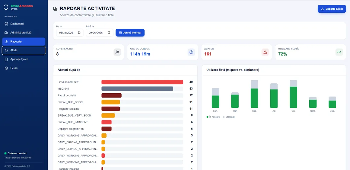 EvitaAmenda activity reports: compliance deviations by type and fleet utilisation for the week